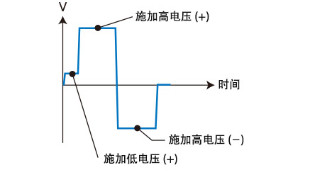 微短检测