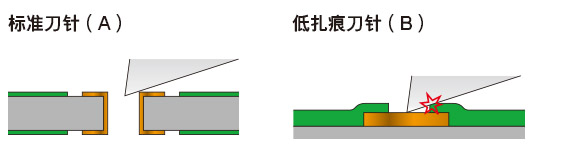 刀型探针和低扎痕刀型探针