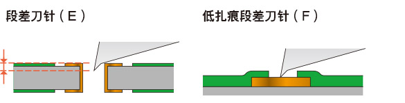分层刀型 / 低扎痕分层刀型