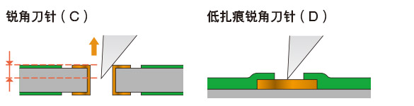 锐角刀型 / 低扎痕锐角刀型
