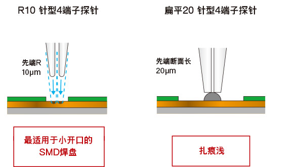 针型开尔文探针