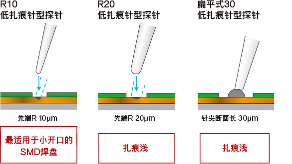低扎痕针型探针