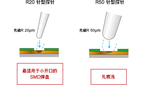 针型探针