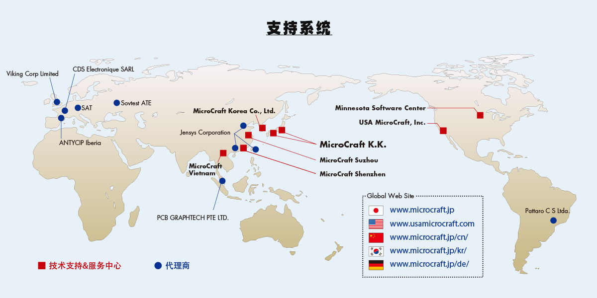 支持系统
