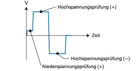 Mikro-Kurzschlussprüfung