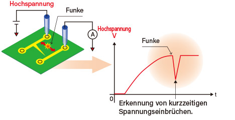 Spark detection function