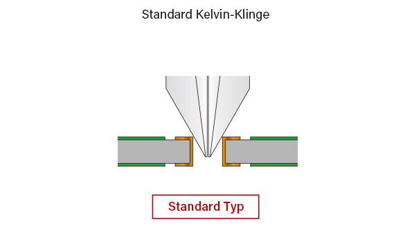 Kelvin-Klinge