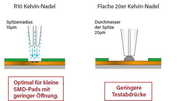 Kelvin-Nadel-Proben