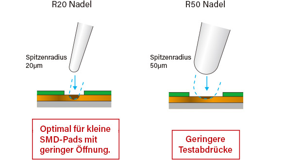 Nadel-Proben