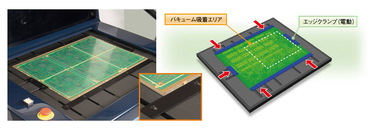 基板固定機構の電動4辺クランプ+バキューム「長辺タイプ」