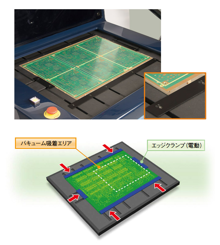 基板固定機構の電動4辺クランプ+バキューム「長辺タイプ」