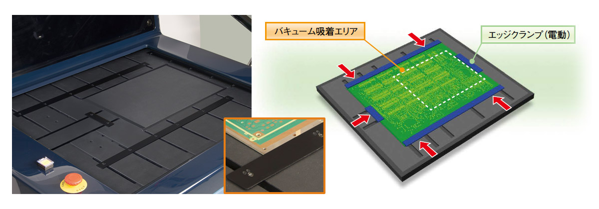 基板固定機構の電動4辺クランプ+バキューム「長辺タイプ」