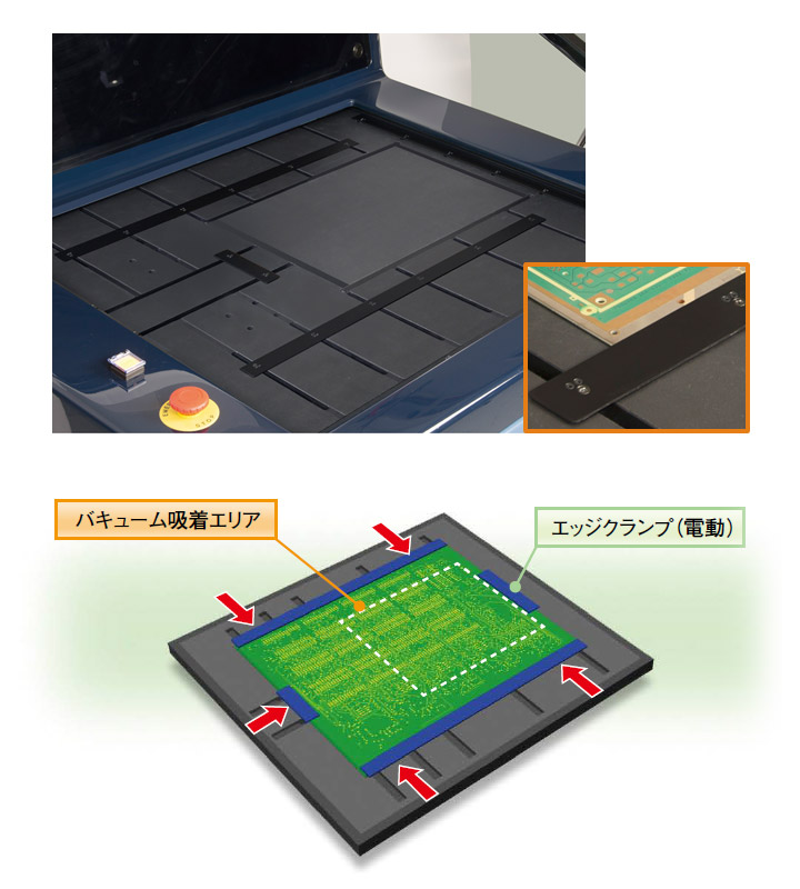 基板固定機構の電動4辺クランプ+バキューム「長辺タイプ」