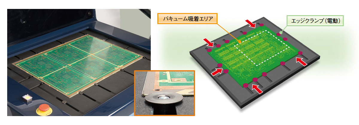 基板固定機構の電動4辺クランプ+バキューム「円型タイプ」