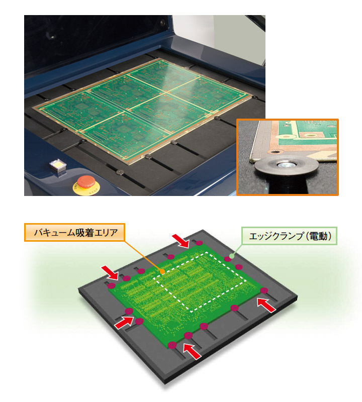 基板固定機構の電動4辺クランプ+バキューム「円型タイプ」