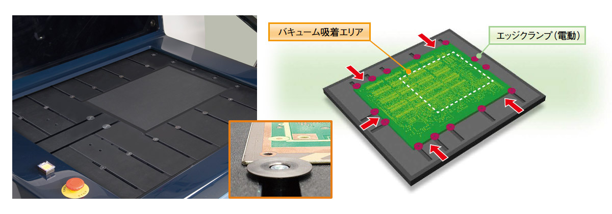 基板固定機構の電動4辺クランプ+バキューム「円型タイプ」