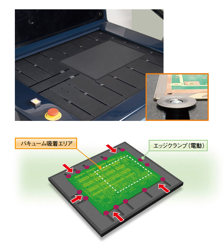 基板固定機構の電動4辺クランプ+バキューム「円型タイプ」