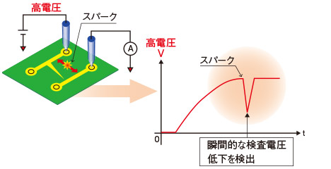 スパーク検出機能