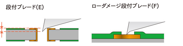 段付ブレードプローブおよびローダメージ段付ブレードプローブ