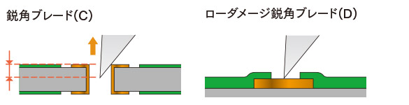 鋭角ブレードプローブおよびローダメージ鋭角ブレードプローブ