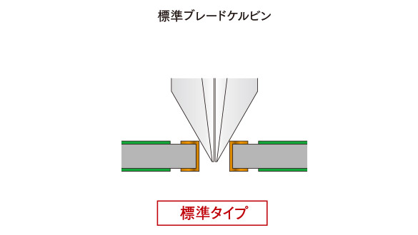 ブレードケルビンプローブ