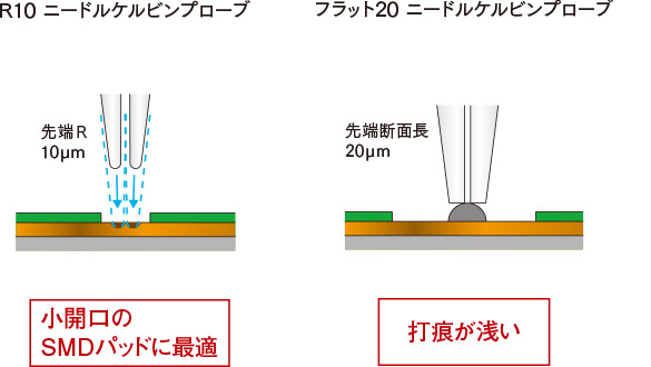 ニードルケルビンプローブ