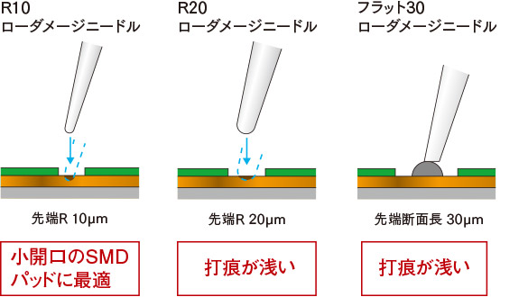 ローダメージニードルプローブ