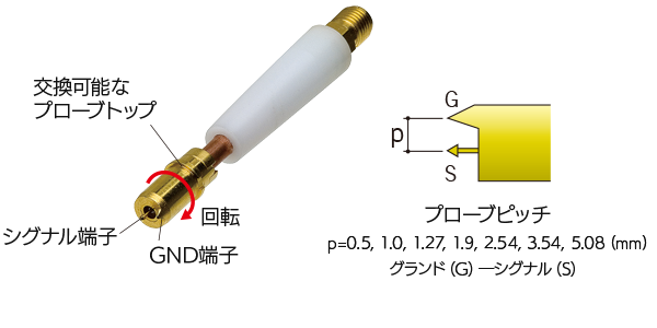 シングルエンド高周波同軸プローブ