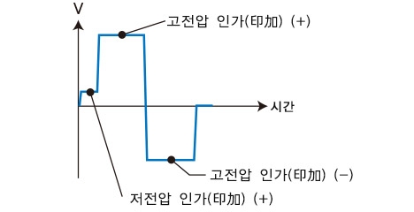 마이크로 쇼트 검사