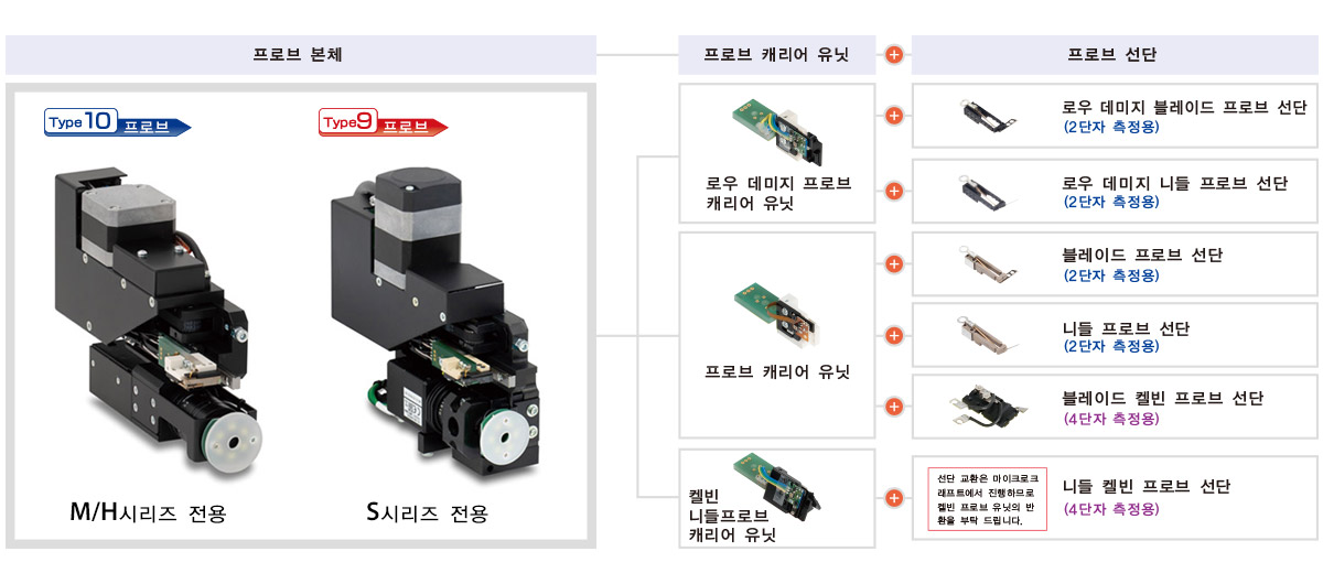 프로브의 구성