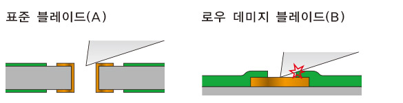 블레이드 프로브 및 로우 데미지 블레이드 프로브