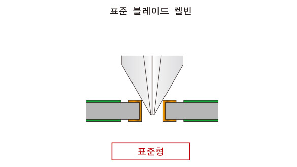 표준 블레이드 켈빈