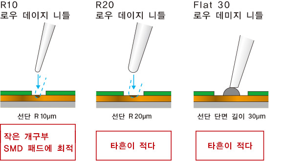 로우 데미지 니들 프로브 차이점