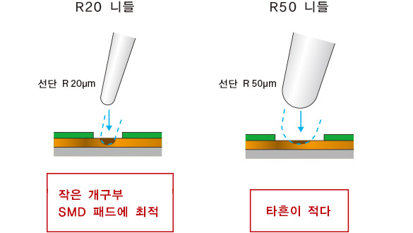 니들 프로브 차이점