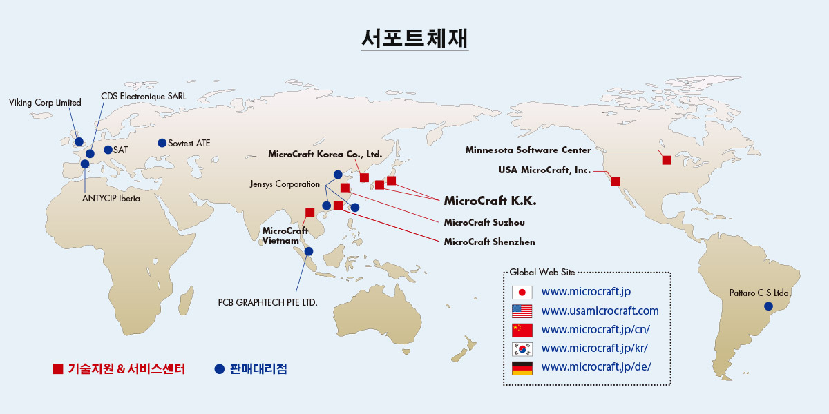 서포트 체제