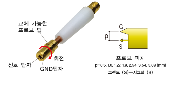 싱글엔드 고주파 동축(同軸) 프로브